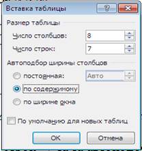 таблиці та їхні властивості - student2.ru