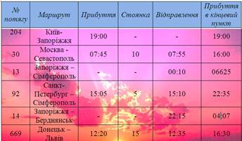таблиці та їхні властивості - student2.ru