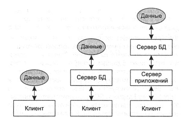 Таблицы БД и связи между ними - student2.ru