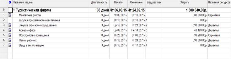 Таблицы движения денежных средств - student2.ru