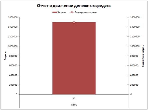 Таблицы движения денежных средств - student2.ru