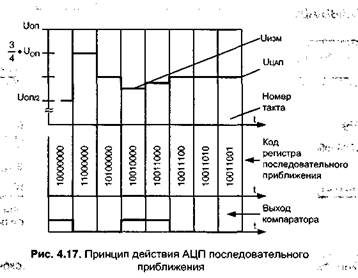 таймеры и процессоры событий - student2.ru