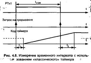 таймеры и процессоры событий - student2.ru