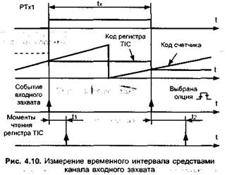 таймеры и процессоры событий - student2.ru