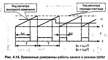 таймеры и процессоры событий - student2.ru