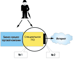 Технические решении - student2.ru