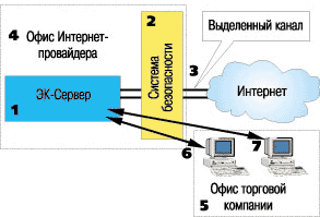 Технические решении - student2.ru