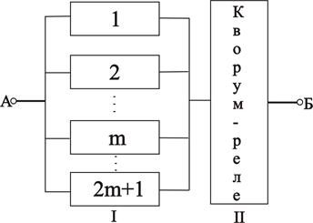 Технических систем - student2.ru