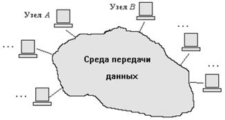 техническое обеспечение исп - student2.ru