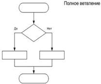 Технология работы с файлами и папками в среде Windows - student2.ru