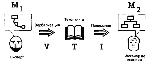 текстологические методы - student2.ru