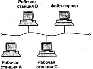 Телефонная связь и её составные элементы - student2.ru