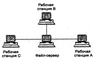 Телефонная связь и её составные элементы - student2.ru