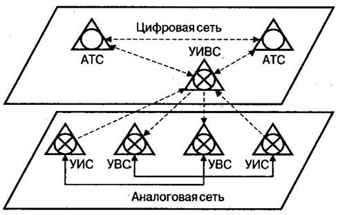 Телефонная связь и её составные элементы - student2.ru