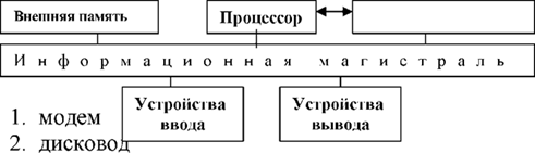 Тема 1.2 Программное обеспечение - student2.ru