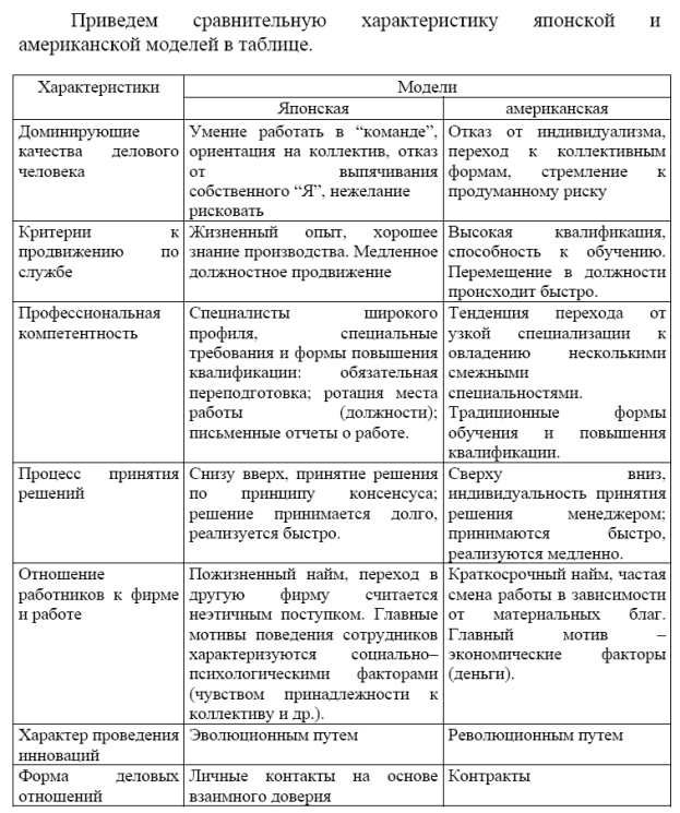 Тема 1.4. Модели менеджмента - student2.ru