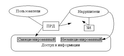 Тема 1. УГРОЗЫ БЕЗОПАСНОСТИ КОМПЬЮТЕРНЫМ СИСТЕМАМ - student2.ru