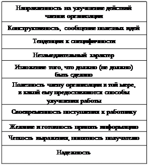 Тема 11. Коммуникации и обратная связь в организации - student2.ru