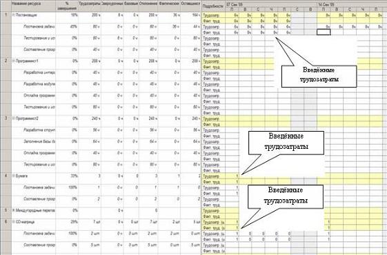 тема 2.3.3 отслеживание проекта - student2.ru