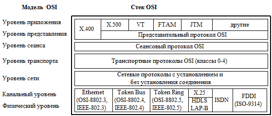 Тема 2. Протоколы и стеки протоколов - student2.ru