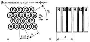 тема 2. вредные факторы при работе на пк и вдт - student2.ru