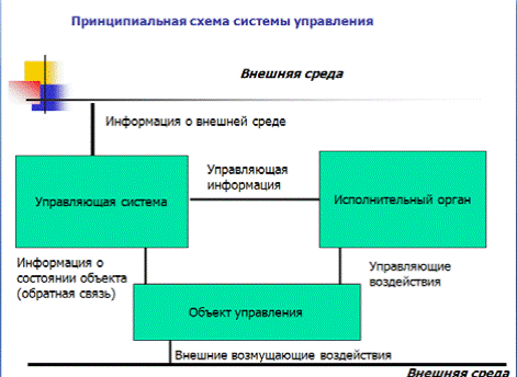 тема 3.3. бизнес-моделирование как метод управления - student2.ru