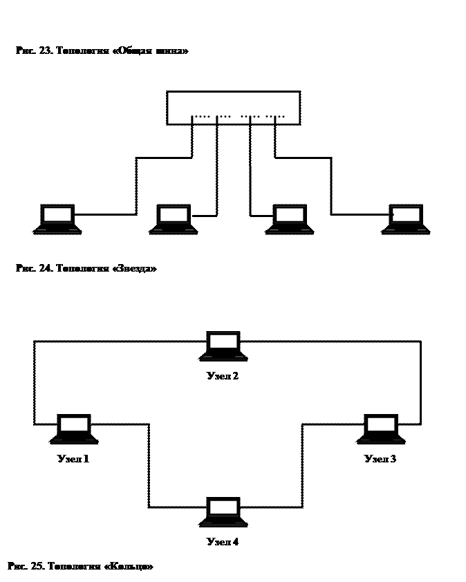 Тема 3. Топология и способы организации ЛВС - student2.ru