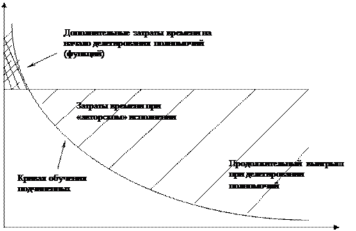 Тема 3. Власть и лидерство в организации. Стили руководства - student2.ru