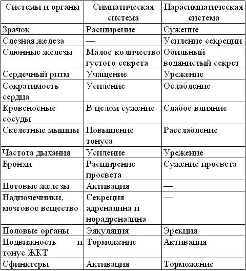 Тема 4. Межклеточные взаимодействия - student2.ru