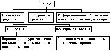 Тема 4 Техническое обеспечение (ПО) АИС - student2.ru