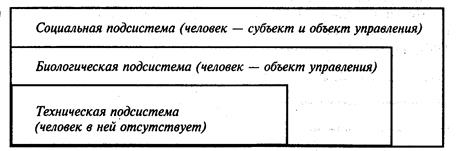 Тема 5.3. Организация как система - student2.ru