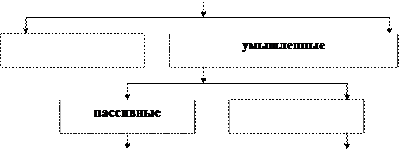 Тема 5. Информационная безопасность и защита информации - student2.ru