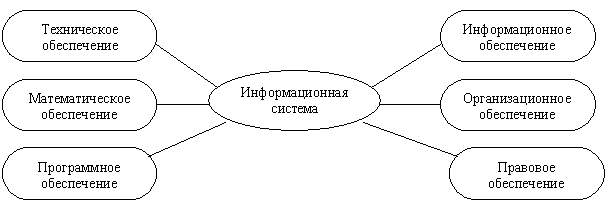 Тема 5. Информационные системы и технологии ИАР - student2.ru