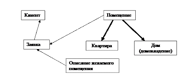 Тема 7. Логическая игра “Цепь” - student2.ru