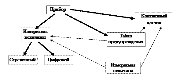 Тема 7. Логическая игра “Цепь” - student2.ru