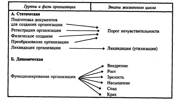 Тема 8.1. Сущность принципов организации - student2.ru