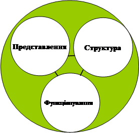 ТЕМА III. Основи Web-дизайну - student2.ru