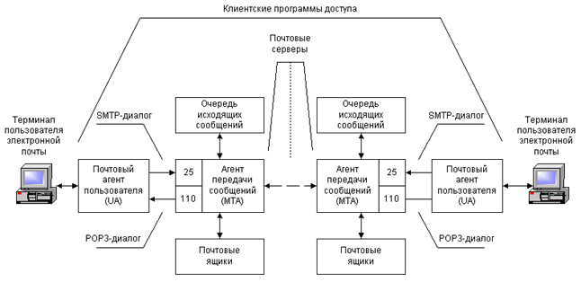 ТЕМА III. Основи Web-дизайну 4 страница - student2.ru