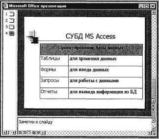 Тема: КОМПЛЕКСНАЯ РАБОТА С ОБЪЕКТАМИ СУБД MS ACCESS - student2.ru