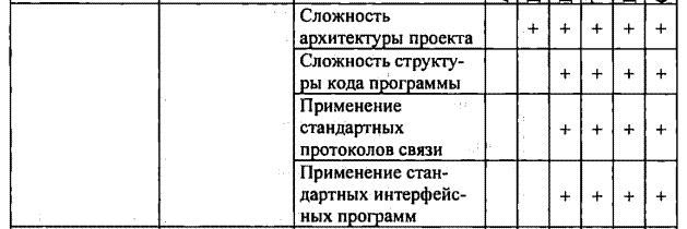 Тема лабораторной работы: Оценка качества программного обеспечения - student2.ru