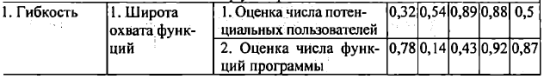 Тема лабораторной работы: Оценка качества программного обеспечения - student2.ru