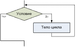 Тема: Разработка алгоритма и программы решения вычислительной задачи - student2.ru