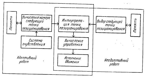 Тема учебной дисциплины: «Программирование промышленного робота» - student2.ru