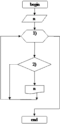 Тема3. Циклические алгоритмы. - student2.ru