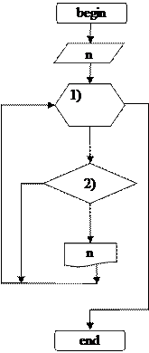 Тема3. Циклические алгоритмы. - student2.ru