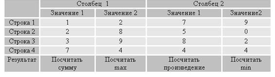 Темы мини-рефератов к лабораторной работе №1 - student2.ru