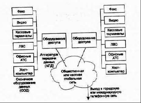 Тенденции развития глобальных сетей - student2.ru