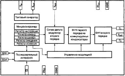 Теорема Котельникова—Найквиста - student2.ru