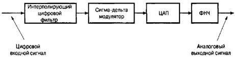 Теорема Котельникова—Найквиста - student2.ru