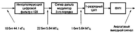 Теорема Котельникова—Найквиста - student2.ru